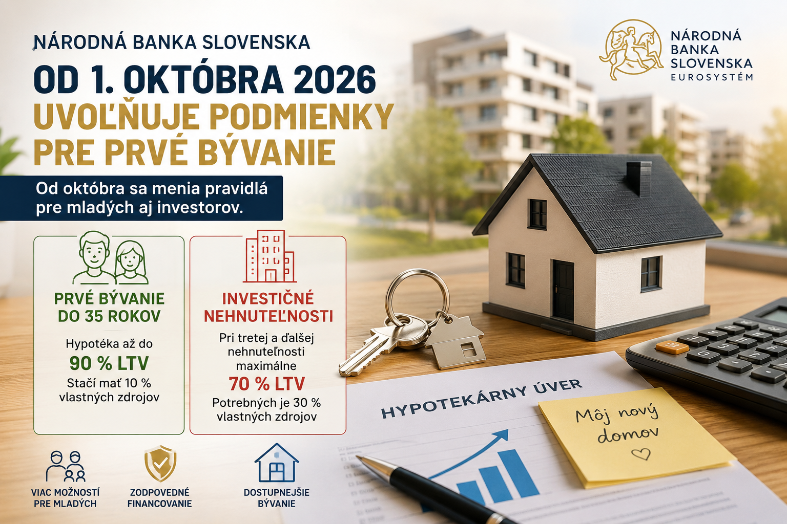 Národná banka Slovenska od 1. októbra 2026 uvoľňuje podmienky pre prvé bývanie. Od októbra sa menia pravidlá pre mladých aj investorov Národná banka Slovenska od 1. októbra 2026 uvoľňuje podmienky pre prvé bývanie. Od októbra sa menia pravidlá pre mladých aj investorov